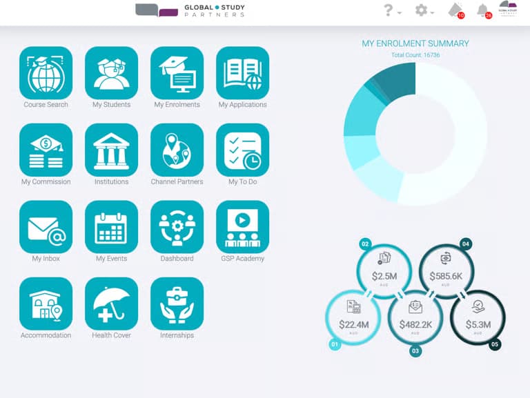 Global Study Partners Platform