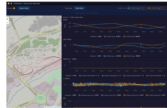 The motorcycle telemetry app showing a track map alongside synchronised speed, lean angle, throttle/brake, and G-force charts.