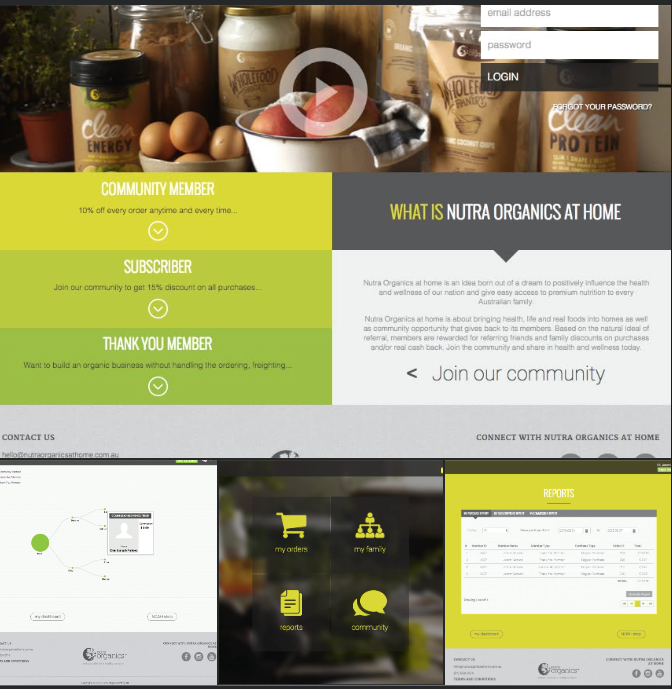 Nutra Organics at Home: the member portal with community tiers, plus the app's family-tree network view, dashboard, and reports.