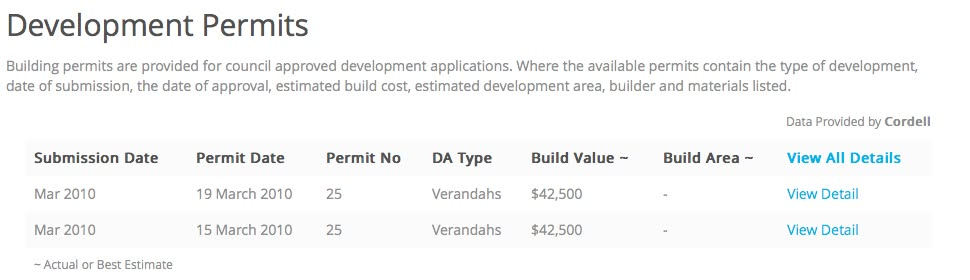 Property Value development permit report.